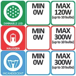 Varilight V-Pro 1-Gang 2-Way LED Dimmer Switch Satin Chrome -Chrome Switches & Sockets Sales 6522F A3